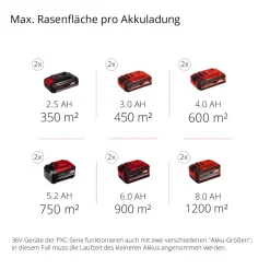 Akku-Rasenmaeher GE-CM 43 Li M Kit