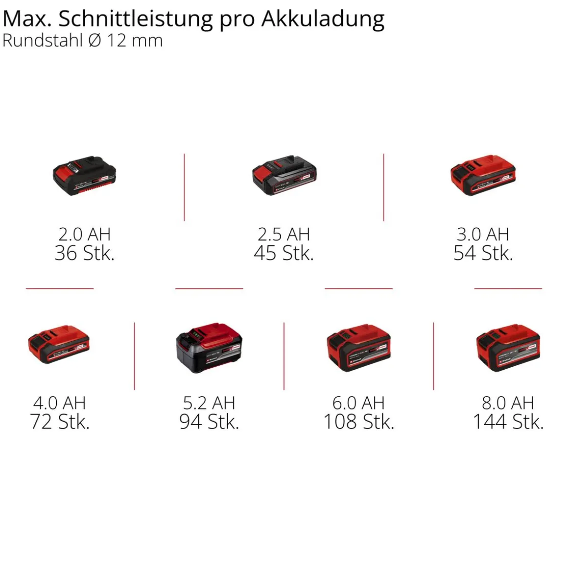 AKKU-Winkelschleifer AXXIO 18/125