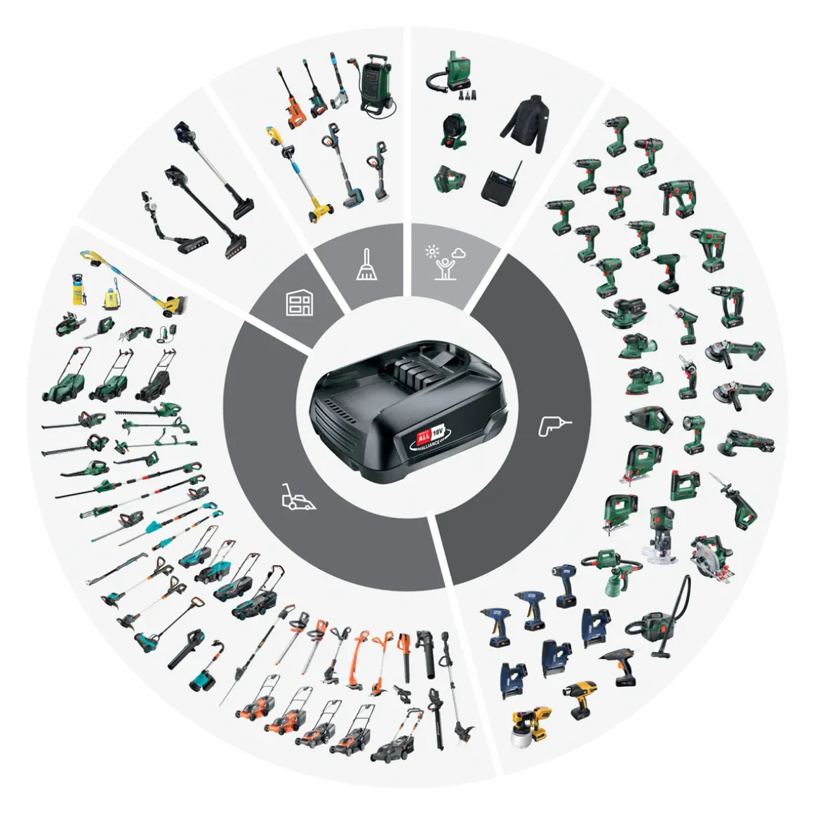 Bosch Akku-Set 18V 2,0Ah und 3,0Ah und AL18V-20