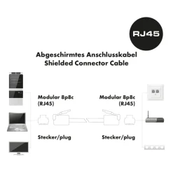 CAT6 U/FTP Netzwerk Flachkabel 1,5 mweiss