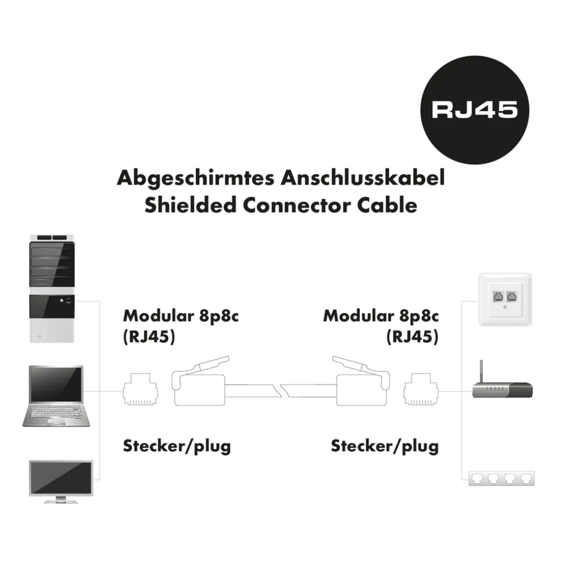 CAT6 U/FTP Netzwerk Flachkabel 5,0 mweiss
