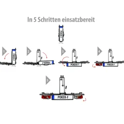 Fahrradtraeger Poker-F klappbar fuer 2Raeder