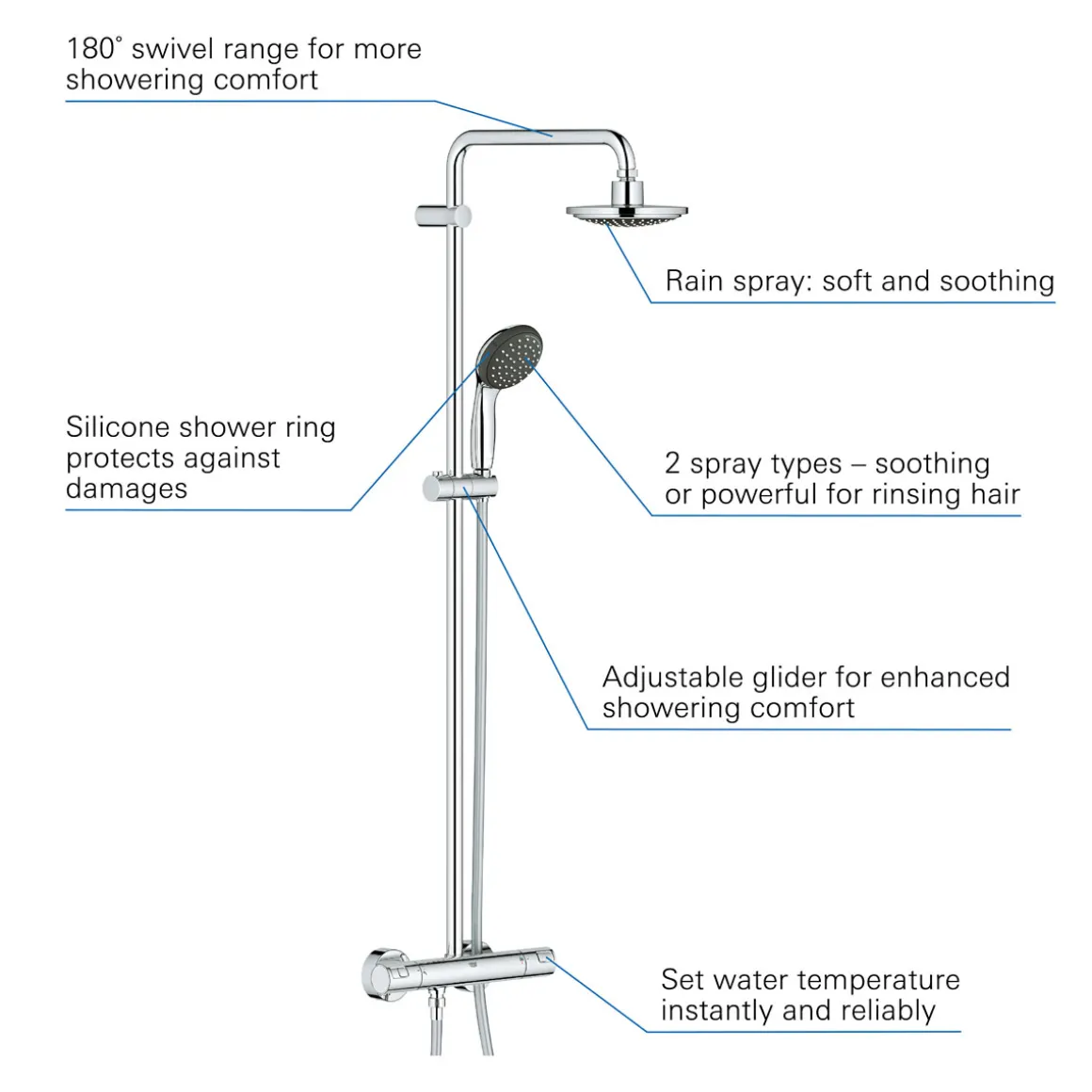 Grohe Überkopfbrause-Set Vitalio