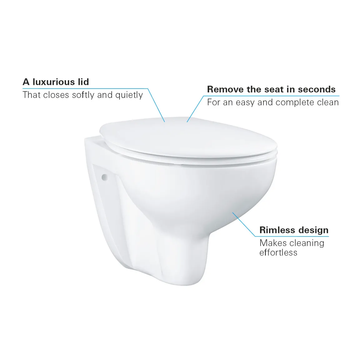 Grohe Tiefspül-WC Bau Keramik Set