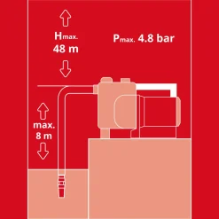 Hauswasserautomat GE-AW 1144 Smart