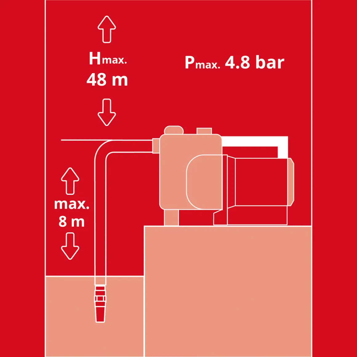 Hauswasserautomat GE-AW 1144 Smart