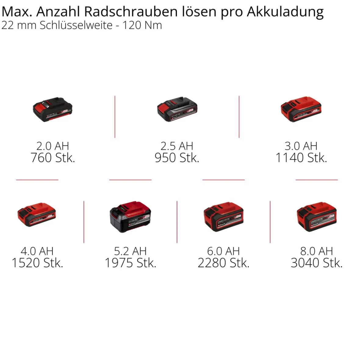 IMPAXXO 18/400 Akku-Schlagschrauber