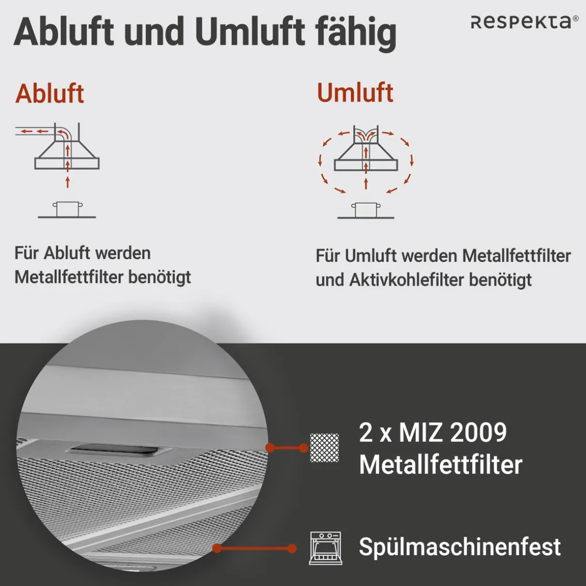 Respekta Blockhaube CH 22098IXBEdelstahl, 60 cm, EEK B