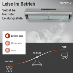respekta Unterbauhaube CH1259IXCNEdelstahl, 60 cm, EEK C