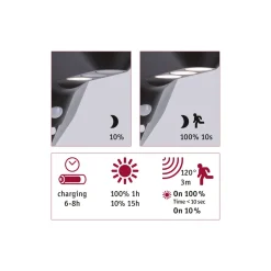 Solar WL Soley 100lm BWM Anthrazit IP 443000K