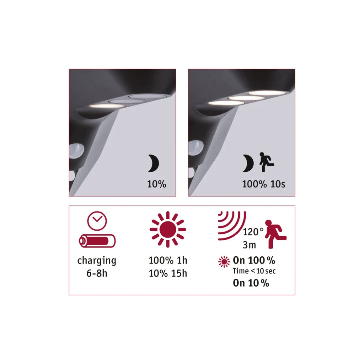 Solar WL Soley 100lm BWM Anthrazit IP 443000K