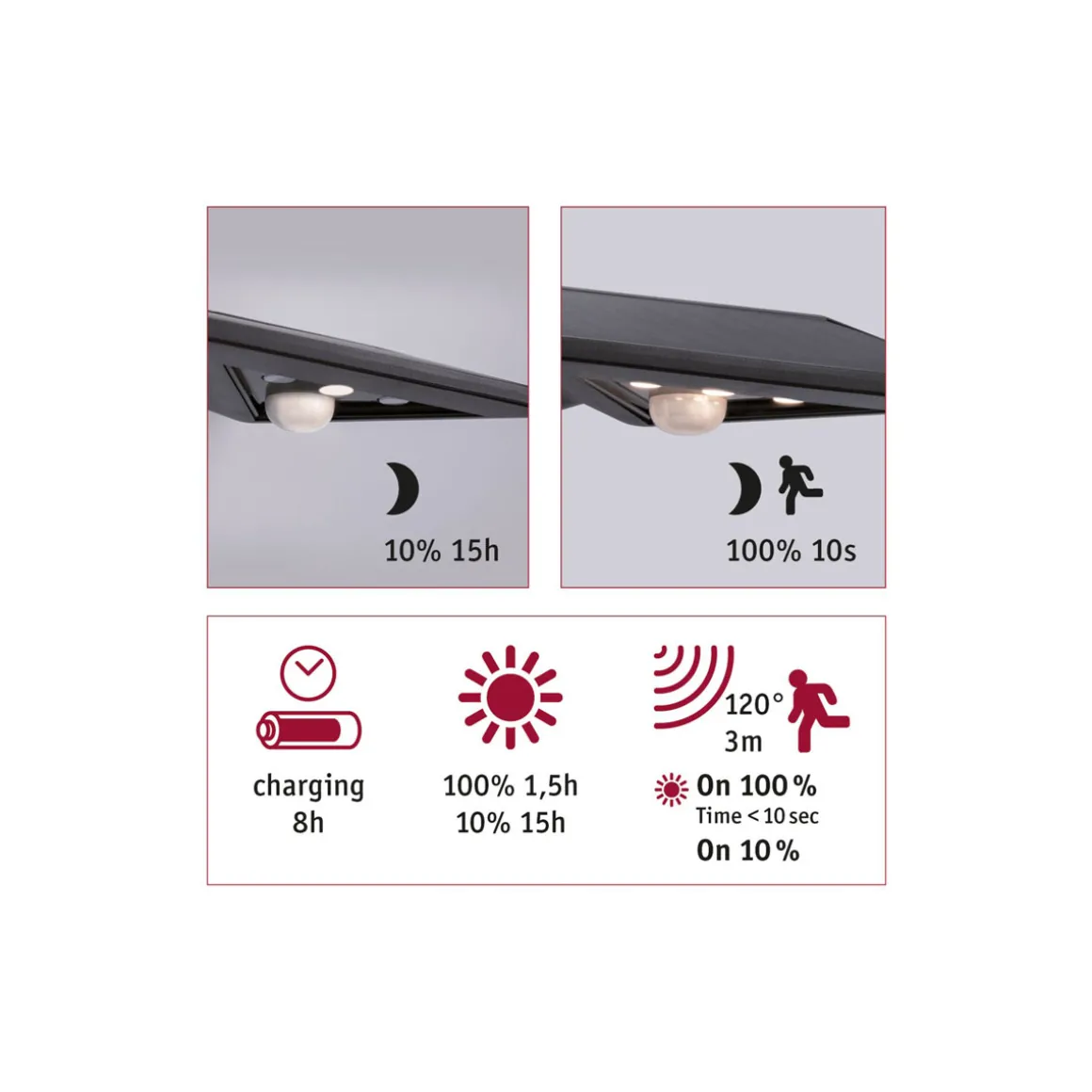 Solar WL YokoBWM Anthrazit IP44 3000K150lm