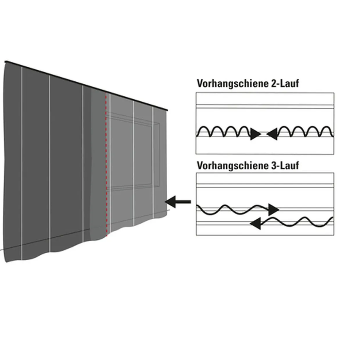 Vorhangschiene GE 3 150cm weiß