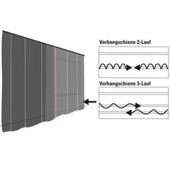 Vorhangschiene GE 3 250cm weiß